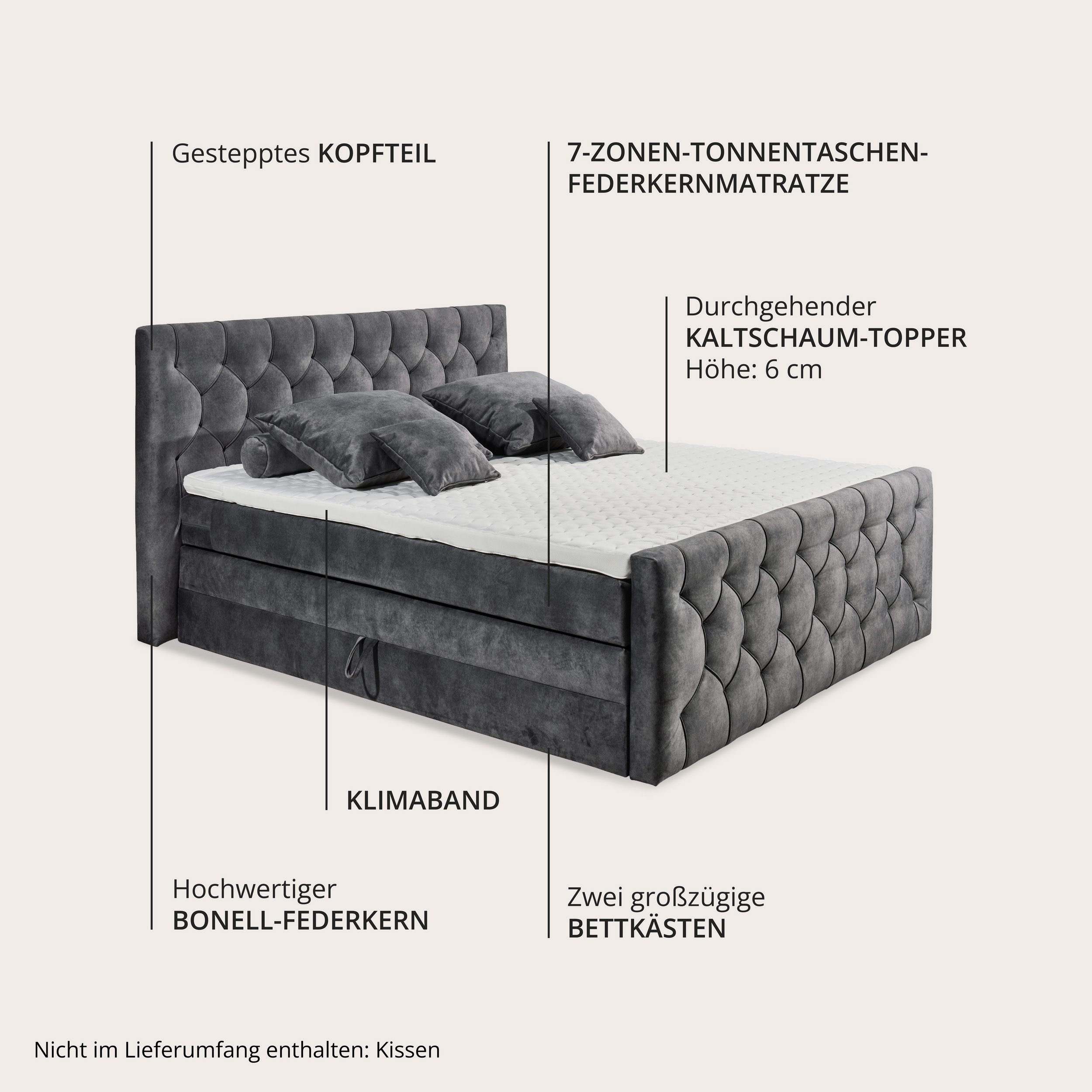 CASHFIELD boxspring ágy 160 × 200 cm – antracitszürke mikrovelúr, ágyneműtartóval, 7 zónás H3 táskarugós matraccal és 6 cm-es topperrel - Image 6