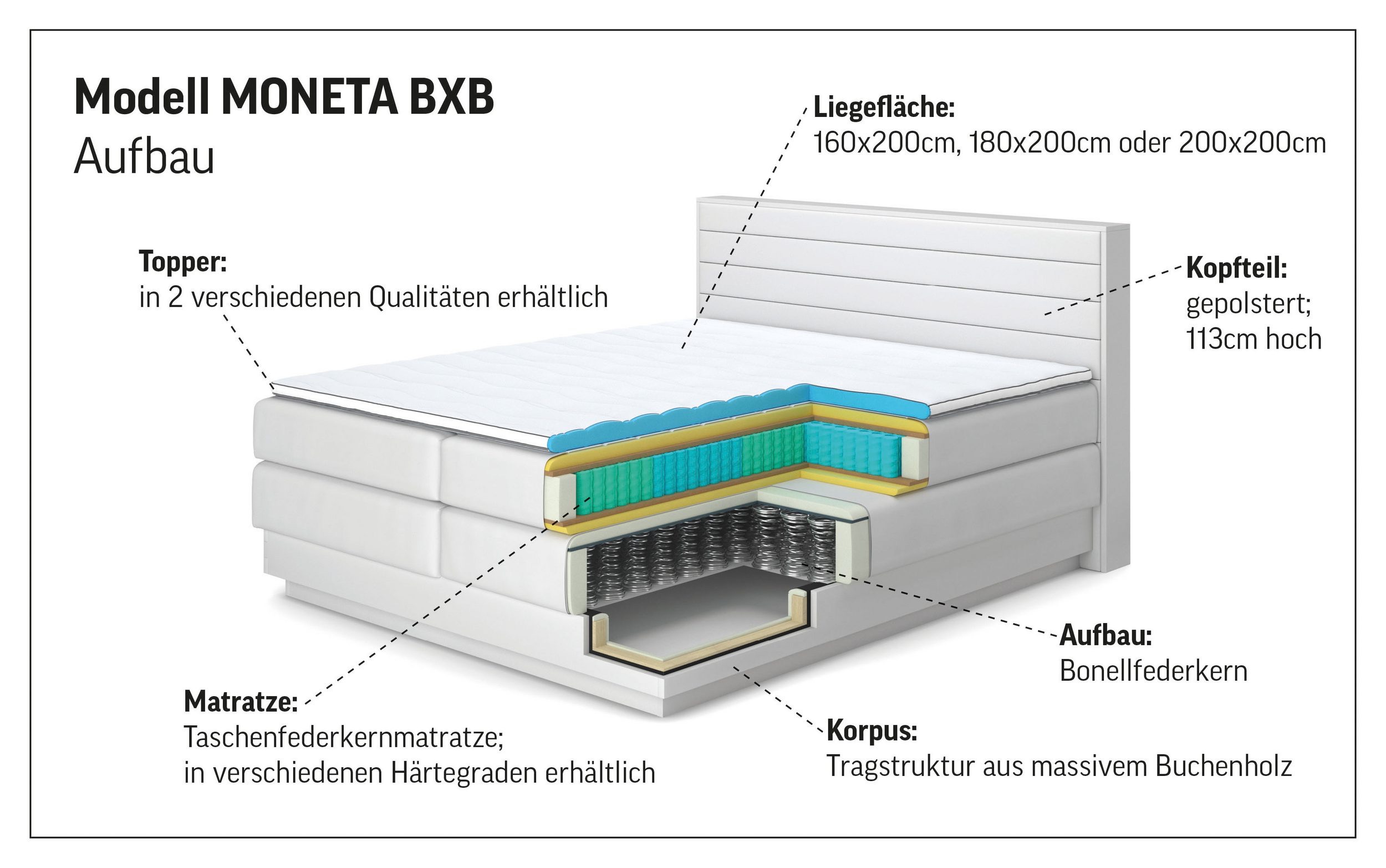 CAVAN prémium boxspring franciaágy 180 × 200 cm – antracitszürke szövet, tömör tölgyfa keret, 2 ágyneműtartó, H3/H4 matrac és fedőmatrac - Image 7